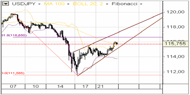 BoJ nie podniósł stóp