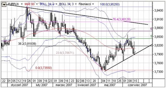 BoJ sprzyja carry-trade