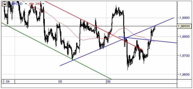 BoJ sprzyja carry-trade