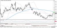 EUR/GBP, interwał dzienny