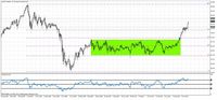 NZD/JPY, interwał  tygodniowy