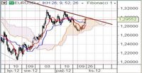 EUR/USD