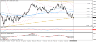 EUR/GBP, interwał dzienny