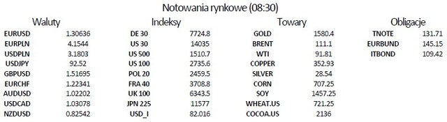 Budżet USA: od dziś cięcia wydatków