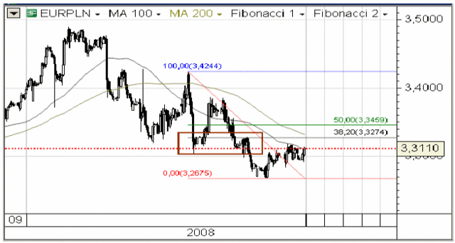 Buffet zainwestował 5mld USD w Goldman Sachs