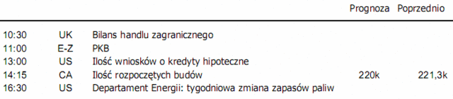 Cena ropy - korekta poprawiła nastroje na giełdach