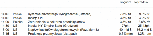 Cena ropy zbliża się do 50 USD za baryłkę