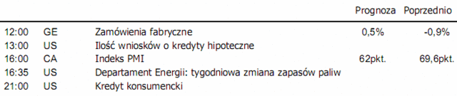 Ceny surowców gwałtownie spadają