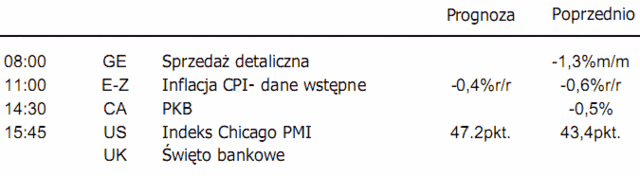 Ceny surowców w dół przez plotki z Chin