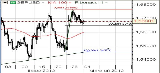 Chiński PMI popsuł nieco nastroje