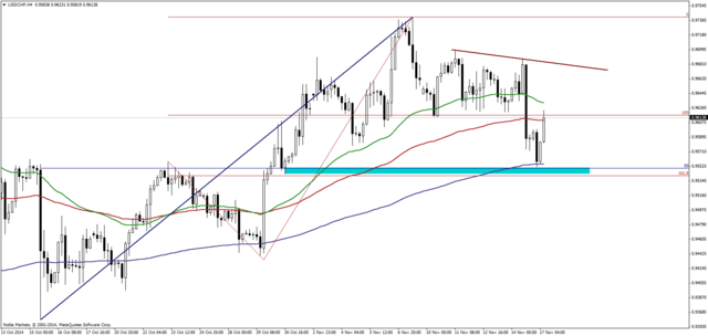 Co dalej z EURUSD?