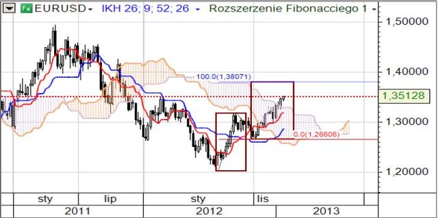 Czy komunikat FOMC zmieni obecny obraz rynku?