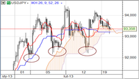 USD/JPY