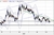 Dane NFP nie poprawiły trendu USD