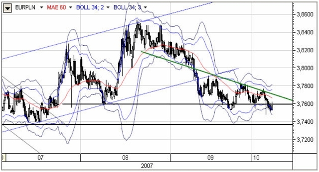 Dane NFP nie poprawiły trendu USD