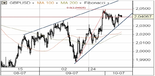 Dane NFP nie poprawiły trendu USD