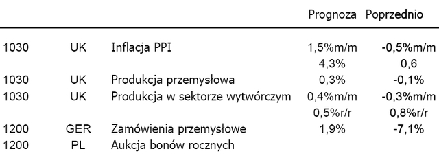 Dane NFP nie poprawiły trendu USD