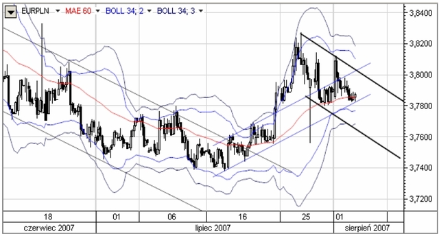 Dane NFP przyniosą osłabienie USD?