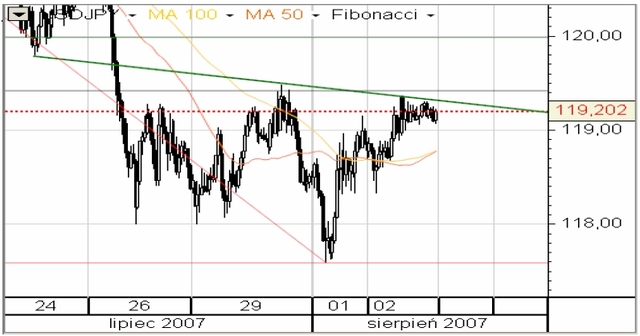 Dane NFP przyniosą osłabienie USD?