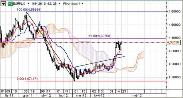 Dane PMI źle wróżą globalnej gospodarce