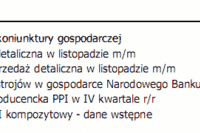 Dane fundamentalne wsparły dolara