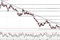 Dane makro i cena ropy w centrum uwagi inwestorów