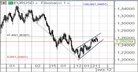 EUR/USD