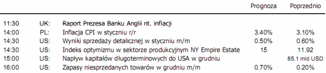 Dane z Chin krótkoterminowym bodźcem dla euro