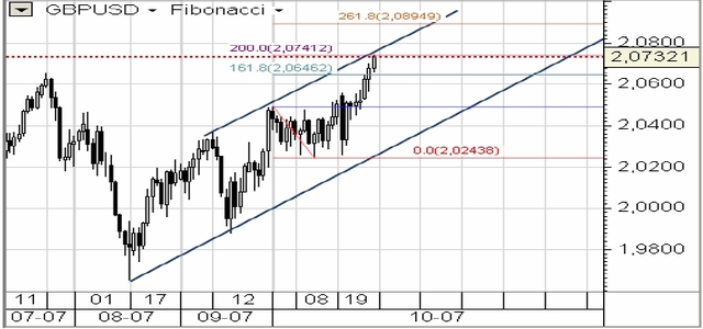 Decyzja BoJ nie pomogła USD