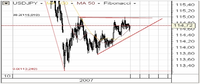 Decyzja BoJ nie pomogła USD