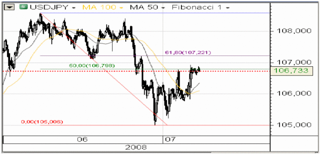 Decyzja ECB umacnia kurs dolara