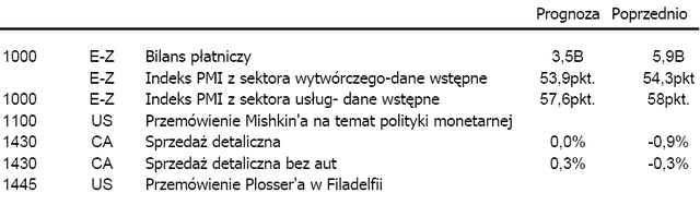 Decyzja FOMC spowoduje wzrost inflacji i załamanie USD?