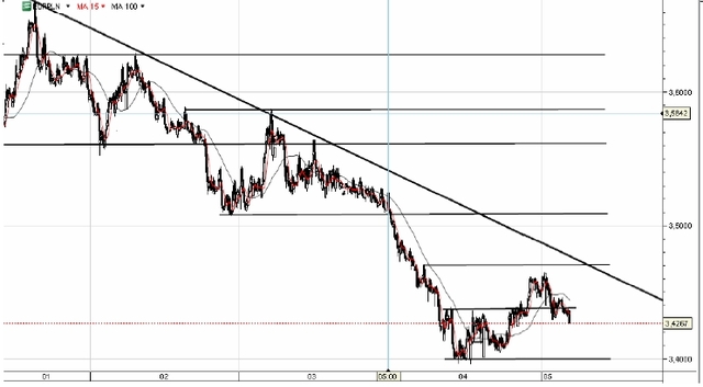 Decyzje ECB i BoE w centrum uwagi