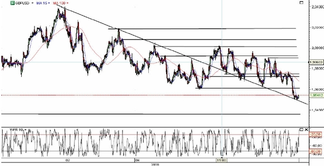 Decyzje ECB i BoE w centrum uwagi