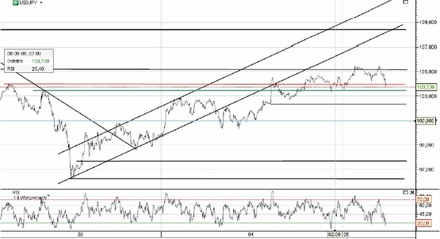 Decyzje ECB i BoE w centrum uwagi