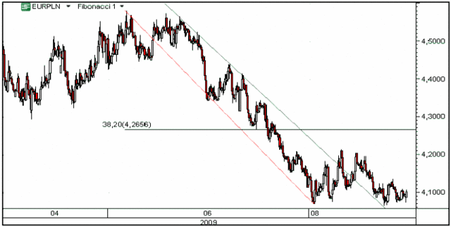 Dobre dane PMI z Chin