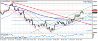 AUD/USD – interwał dzienny