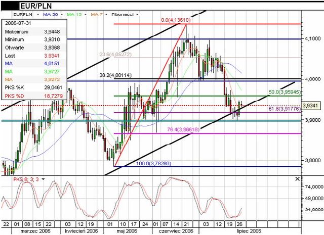 Dolar powinien poczekać na decyzję ECB i raport NFP