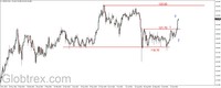 Wykres 3. Jen w relacji do dolara (USD/JPY)