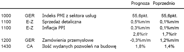 Droga ropa i złoto, umacniają się rynki wschodzące