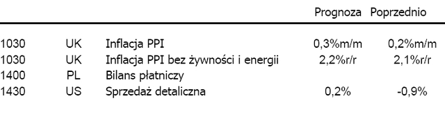 Działania FED i ECB wspierają rynek akcji