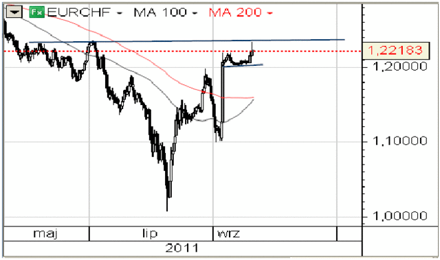 Dziś FOMC ustali stopy procentowe