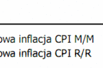 Dziś bazowa inflacja CPI w Polsce
