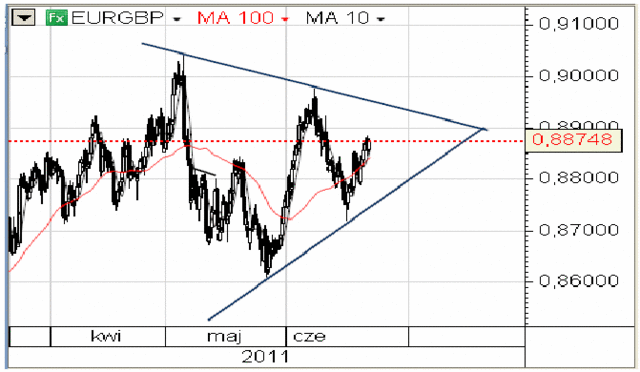 Dziś posiedzenie Fed i stopy procentowe FOMC