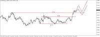 Wykres 2. Dolar w relacji do złotego (USD/PLN)