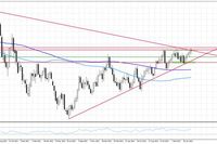 EBC ciągle czeka umacniając EUR/USD