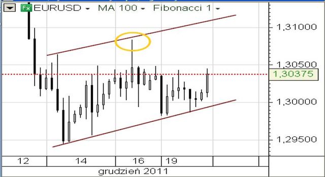 ECB będzie działał zgodnie ze swoim mandatem