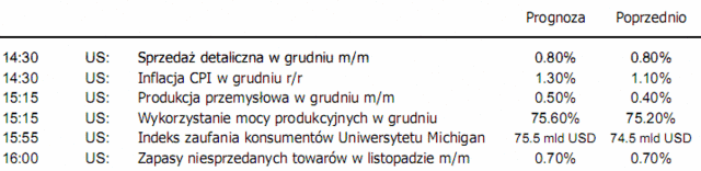 ECB i BoE pozostawiły stopy procentowe bez zmian