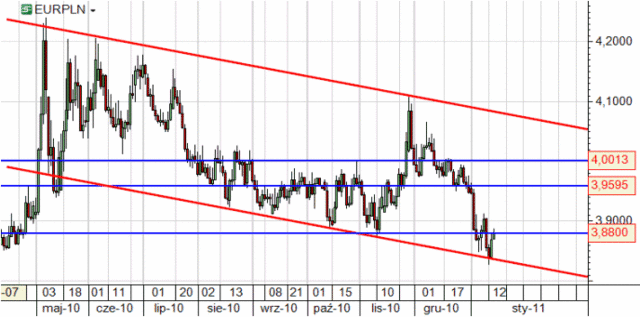 ECB i BoE pozostawiły stopy procentowe bez zmian