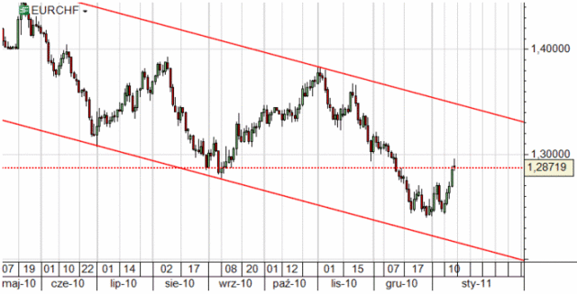 ECB i BoE pozostawiły stopy procentowe bez zmian